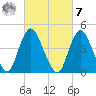 South Amboy tide chart for Tuesday, March 7, 2023