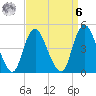 South Amboy tide chart for Thursday, April 6, 2023