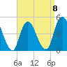 South Amboy tide chart for Saturday, April 8, 2023