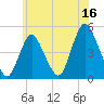 South Amboy tide chart for Friday, June 16, 2023