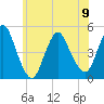 South Amboy tide chart for Friday, June 9, 2023