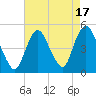 South Amboy tide chart for Thursday, August 17, 2023