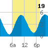 South Amboy tide chart for Saturday, August 19, 2023