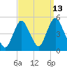 South Amboy tide chart for Wednesday, September 13, 2023