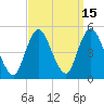 South Amboy tide chart for Friday, September 15, 2023