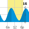 South Amboy tide chart for Saturday, September 16, 2023
