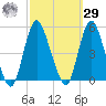 South Amboy tide chart for Friday, September 29, 2023