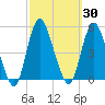 South Amboy tide chart for Saturday, September 30, 2023