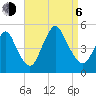 South Amboy tide chart for Wednesday, September 6, 2023