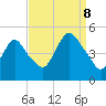 South Amboy tide chart for Friday, September 8, 2023