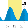 South Amboy tide chart for Sunday, October 15, 2023