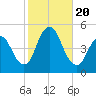 South Amboy tide chart for Friday, October 20, 2023