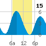 South Amboy tide chart for Wednesday, November 15, 2023
