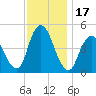 South Amboy tide chart for Friday, November 17, 2023