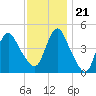 South Amboy tide chart for Tuesday, November 21, 2023