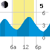 South Amboy tide chart for Sunday, November 5, 2023
