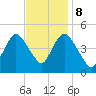 South Amboy tide chart for Wednesday, November 8, 2023