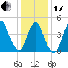 South Amboy tide chart for Wednesday, January 17, 2024