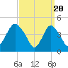 South Amboy tide chart for Wednesday, March 20, 2024