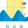 South Amboy tide chart for Thursday, May 16, 2024