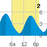 South Amboy tide chart for Thursday, May 2, 2024