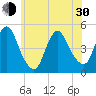 South Amboy tide chart for Thursday, May 30, 2024