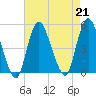 South Amboy tide chart for Wednesday, August 21, 2024