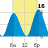 South Amboy tide chart for Monday, September 16, 2024