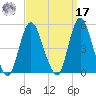 South Amboy tide chart for Tuesday, September 17, 2024