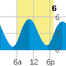 South Amboy tide chart for Friday, September 6, 2024