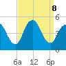 South Amboy tide chart for Sunday, September 8, 2024