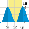 South Amboy tide chart for Tuesday, October 15, 2024