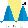 South Amboy tide chart for Wednesday, October 16, 2024