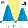 South Amboy tide chart for Friday, November 15, 2024