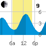 South Amboy tide chart for Saturday, November 9, 2024