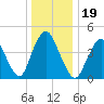 South Amboy tide chart for Thursday, December 19, 2024
