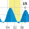 South Amboy tide chart for Wednesday, January 15, 2025