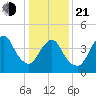 South Amboy tide chart for Tuesday, January 21, 2025