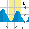 South Amboy tide chart for Wednesday, January 8, 2025