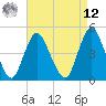 South Amboy tide chart for Saturday, April 12, 2025
