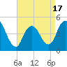South Amboy tide chart for Thursday, April 17, 2025