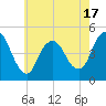 South Amboy tide chart for Saturday, May 17, 2025