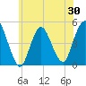South Amboy tide chart for Friday, May 30, 2025