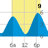 South Amboy tide chart for Friday, May 9, 2025