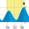 South Amboy tide chart for Monday, June 9, 2025