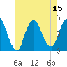 South Amboy tide chart for Tuesday, July 15, 2025