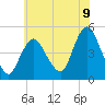 South Amboy tide chart for Wednesday, July 9, 2025