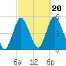 South Amboy tide chart for Saturday, September 20, 2025