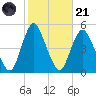 South Amboy tide chart for Tuesday, October 21, 2025