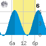 South Amboy tide chart for Monday, October 6, 2025